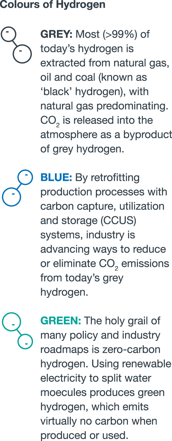Hydrogen-WP_Colours_of_Hydrogen_EN