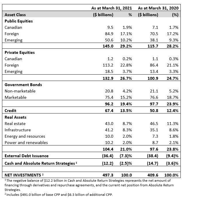 asset Mix En F21q4