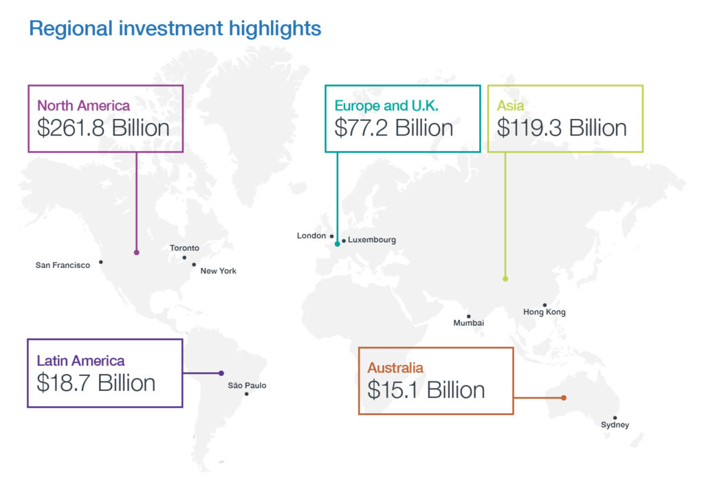 regional Investment Highlights Desktop En regional Investment Highlights Desktop En