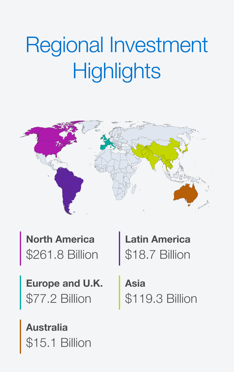 regional Highlights Mobile En regional Highlights Mobile En
