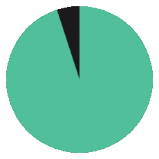 icon Piechart icon Piechart