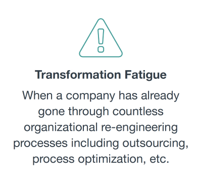 transformation Fatigue En transformation Fatigue En