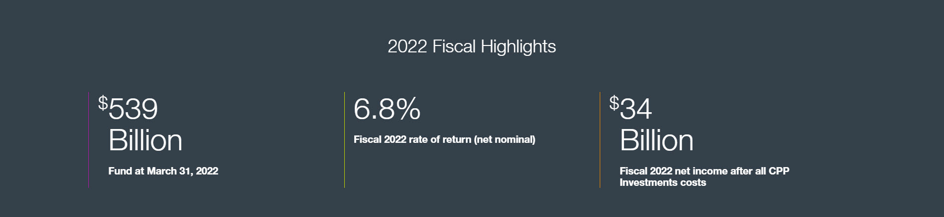f2022 Ar Stats En f2022 Ar Stats En