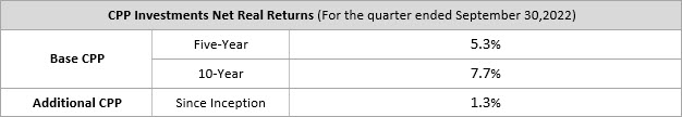 net Realreturns En F23q2