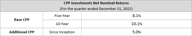 q3f23 Net Nominal En