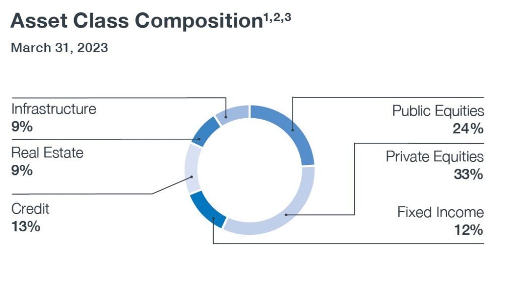 asset Class Composition