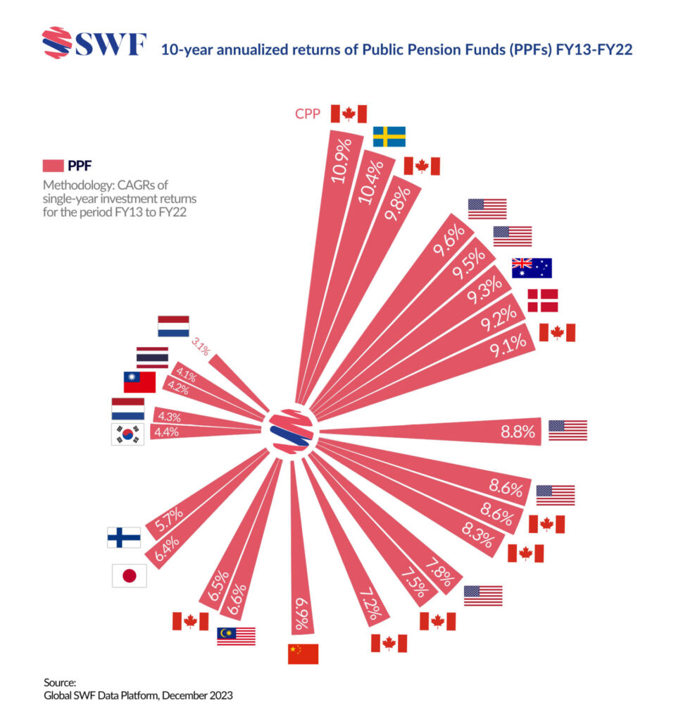 Global Swf Chart 0116 Flags Global SWF Chart