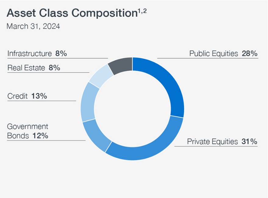 Asset Class Chart En Q4f24 Pr