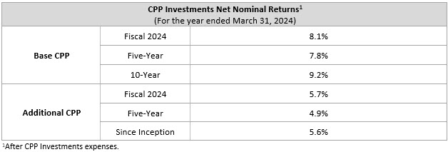 Net Nominal Q4f24 En