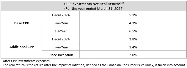 Net Real Q4f24 En