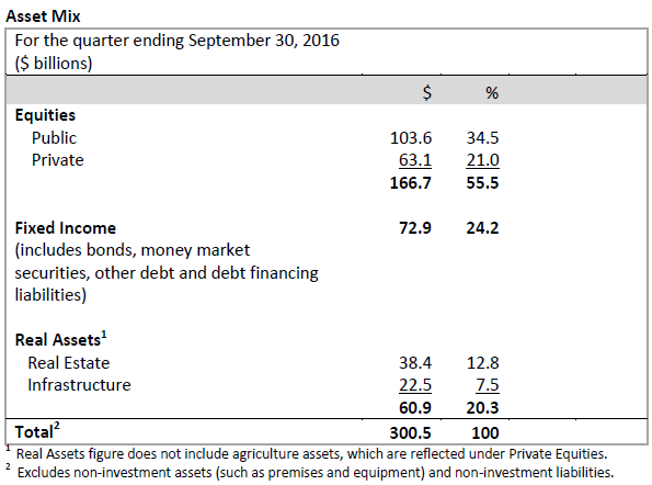 KENWOOD Q2 F2017 Asset_Mix.png
